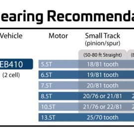 Tekno Eb410 Spring Chart