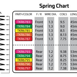 EB410_Spring_Chart